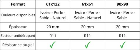 caracteristiques carrelage pour exterieur ligne eterea